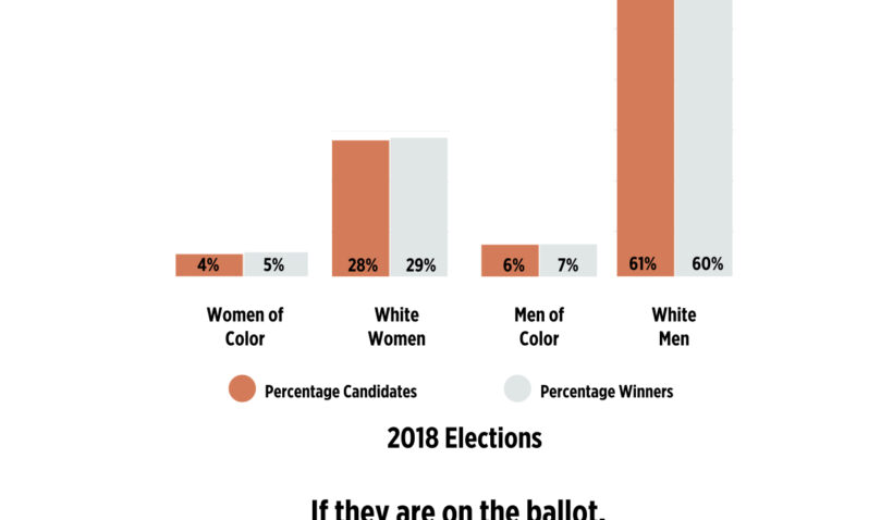 Bar chart showing candidates percentage vs winner percentage
