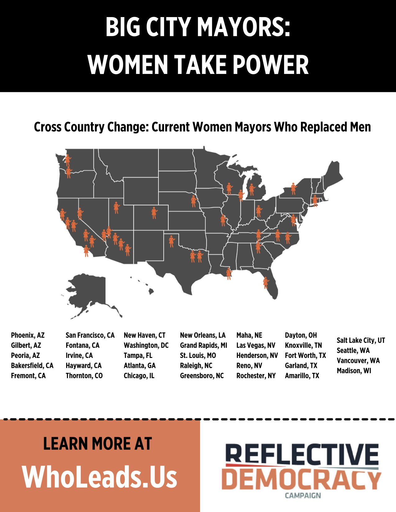 Map showing cities where women mayors replace ment