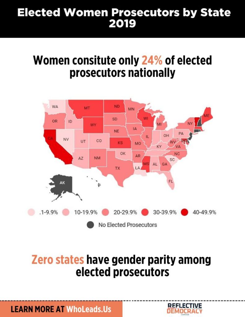A map showing women constitute only 24% of elected prosecutors nationally