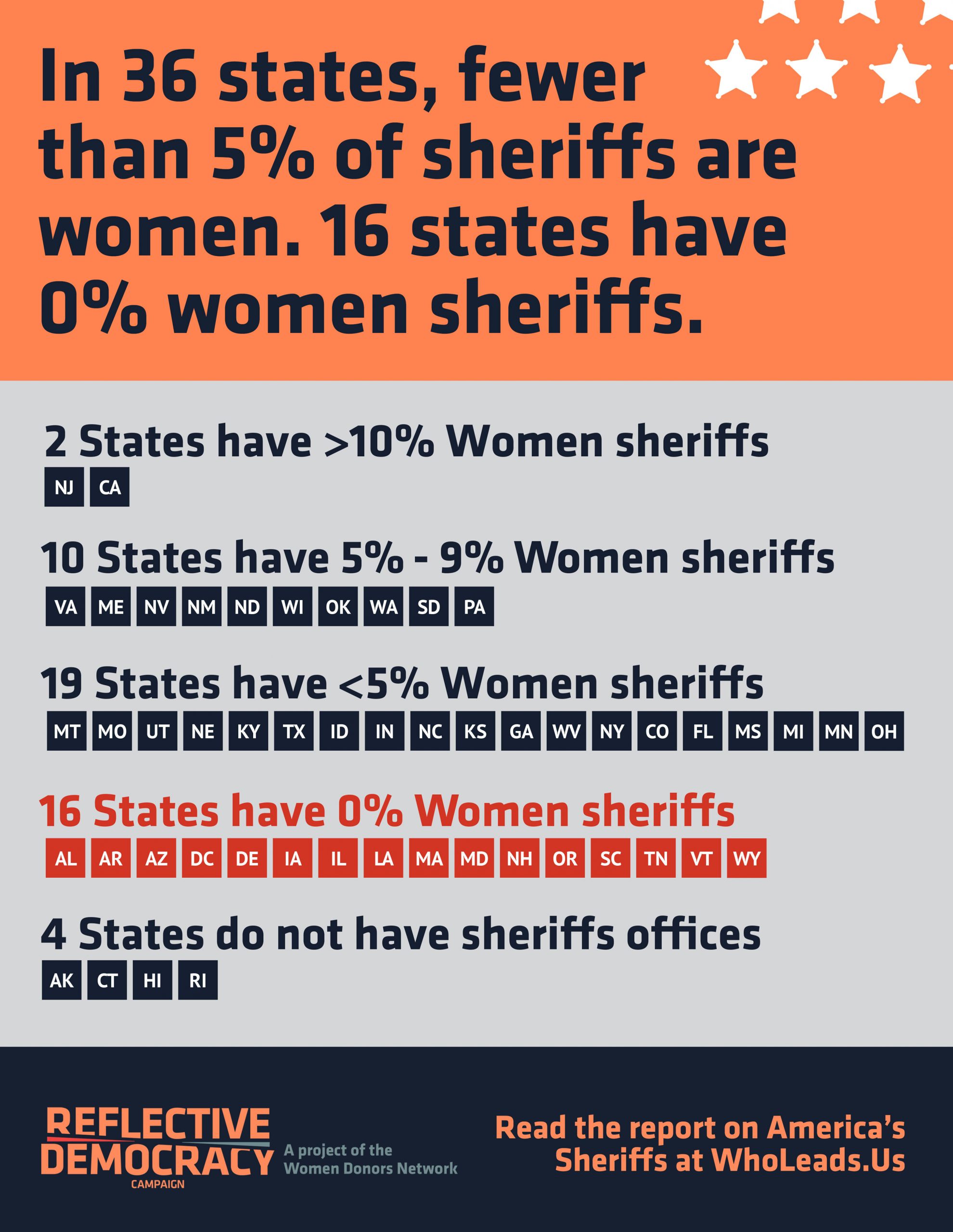 Women Sheriffs in the US