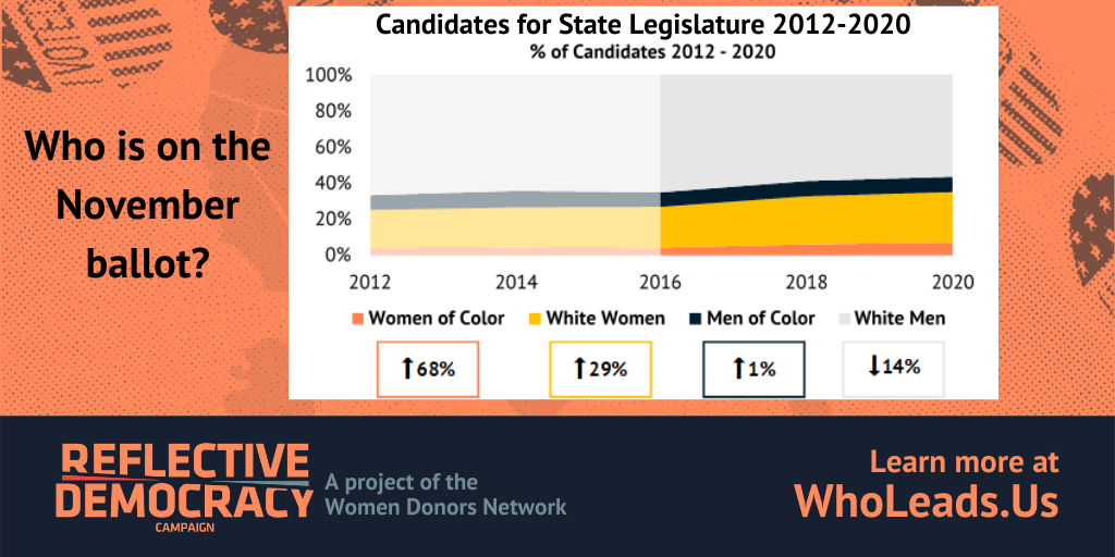Chart showing an increase of women of color in state legislatures