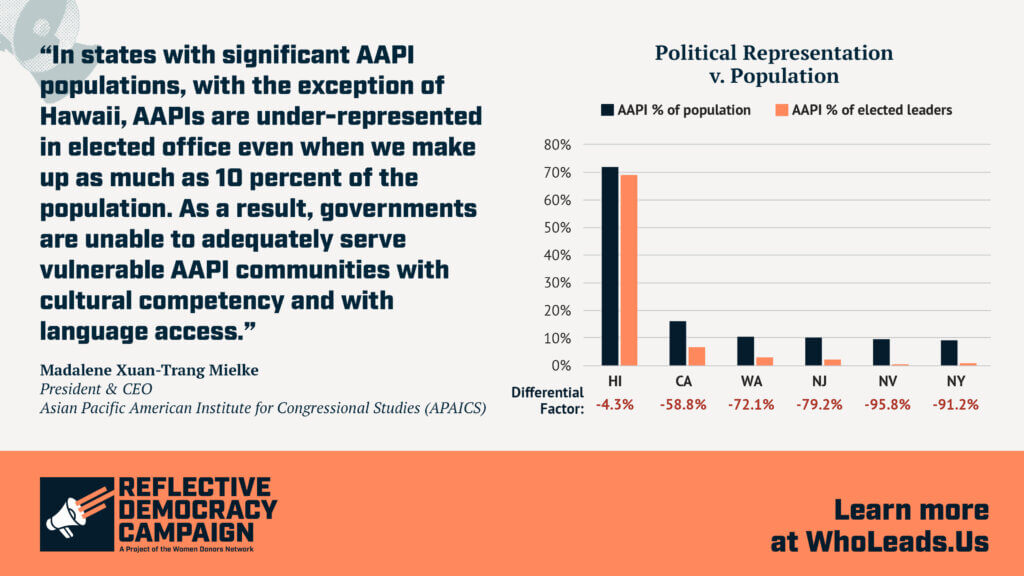 Chart showing the under representation of AAPI populations in states with significant AAPI representation