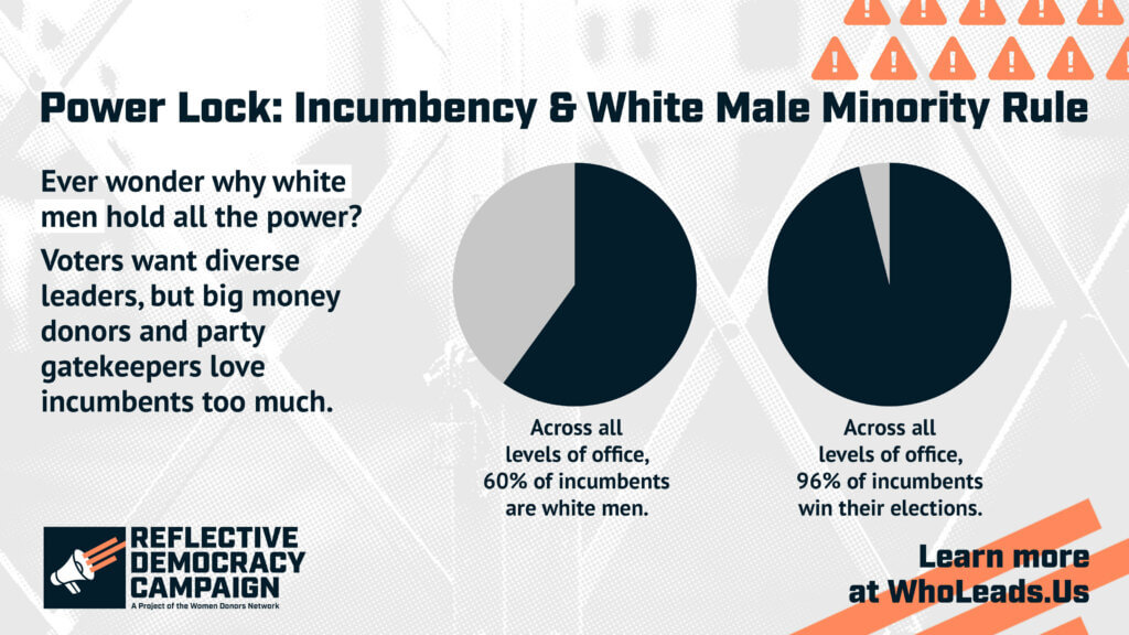 Pie charts showing that 60% of incumbents are white men, yet they win 96% of their races.