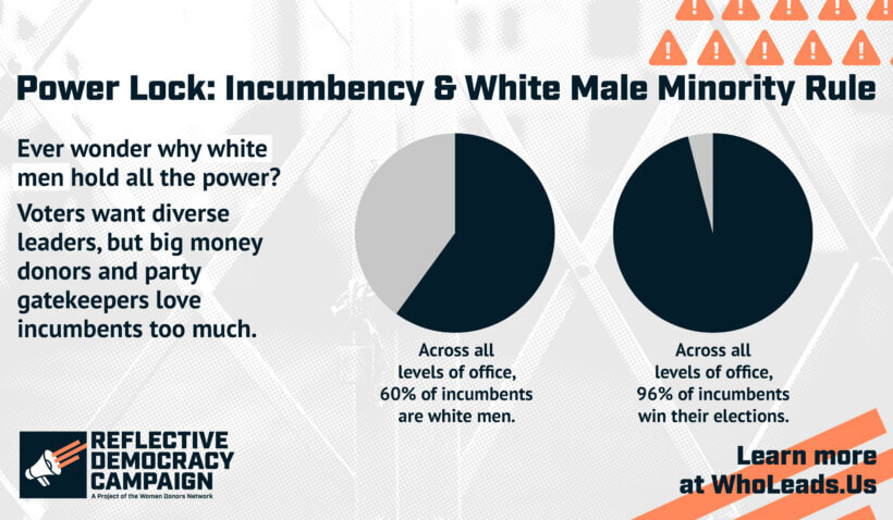 Pie charts showing that 60% of incumbents are white men, yet they win 96% of their races.