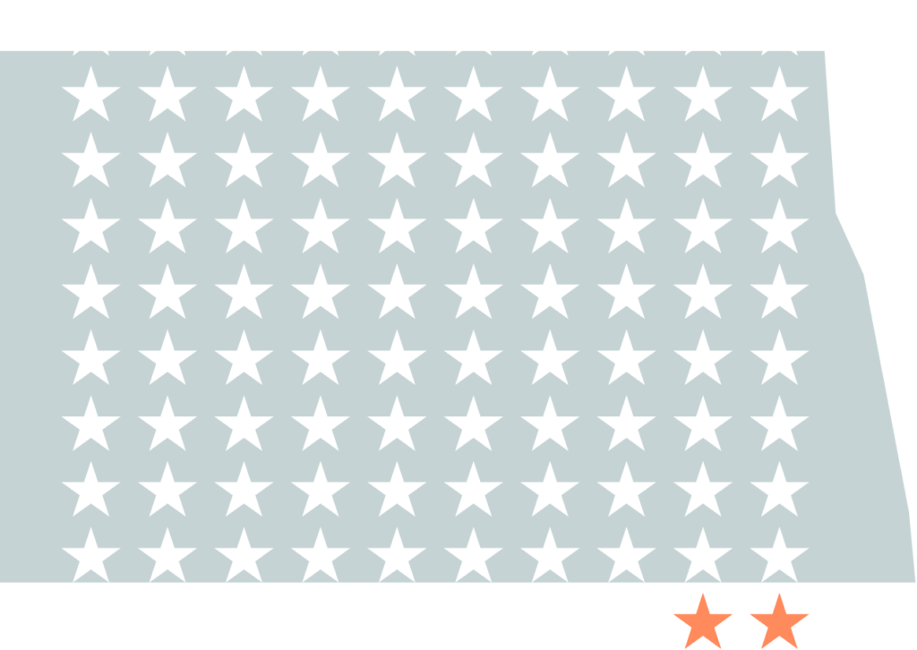 A grid of 100 stars. 98 are white and the last two are orange. The background is the state of North Dakota.